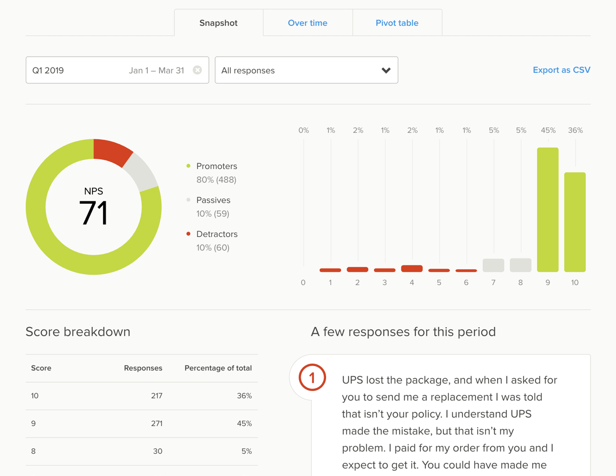 survey reporting snapshot