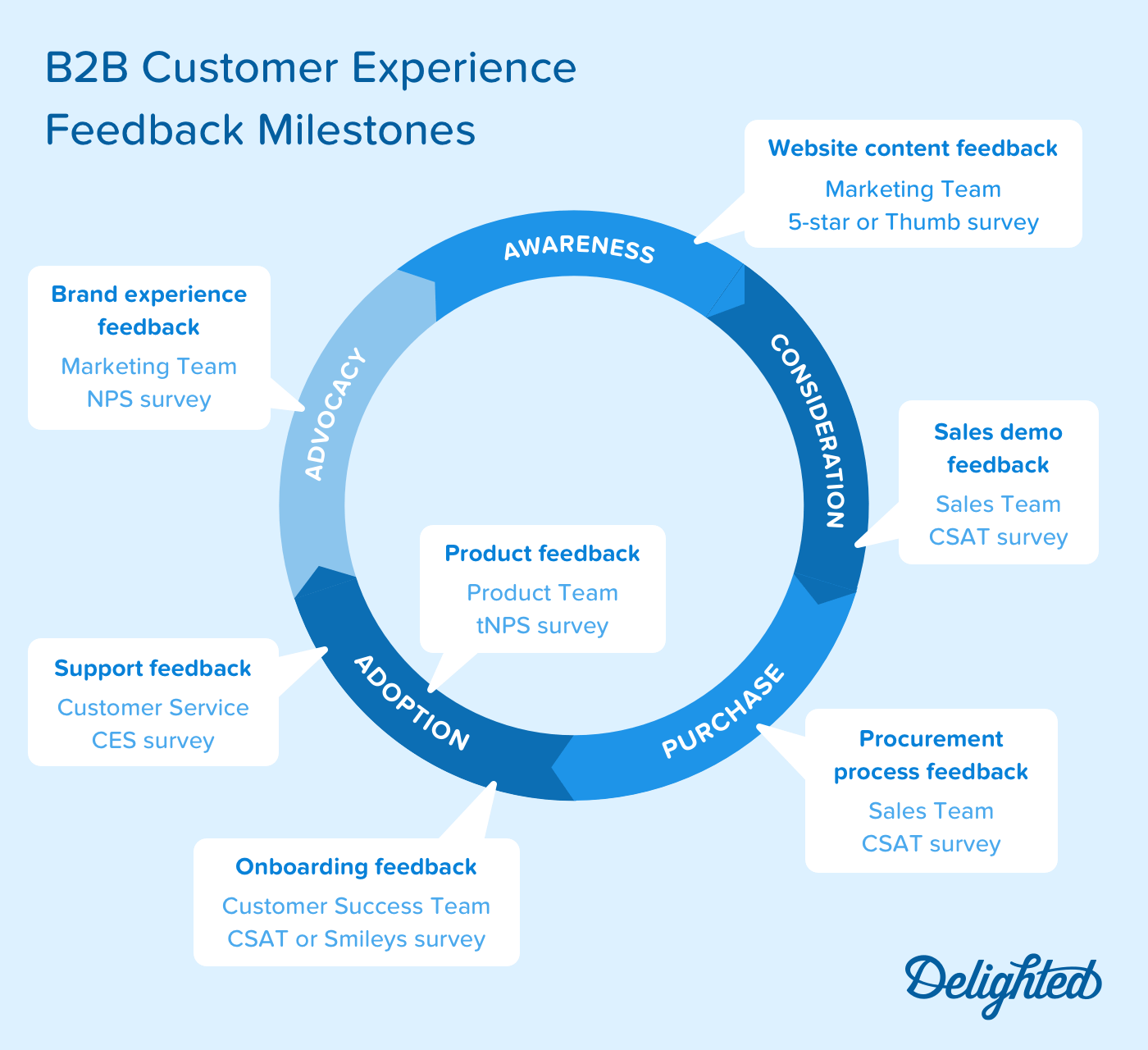 programa la voz del cliente