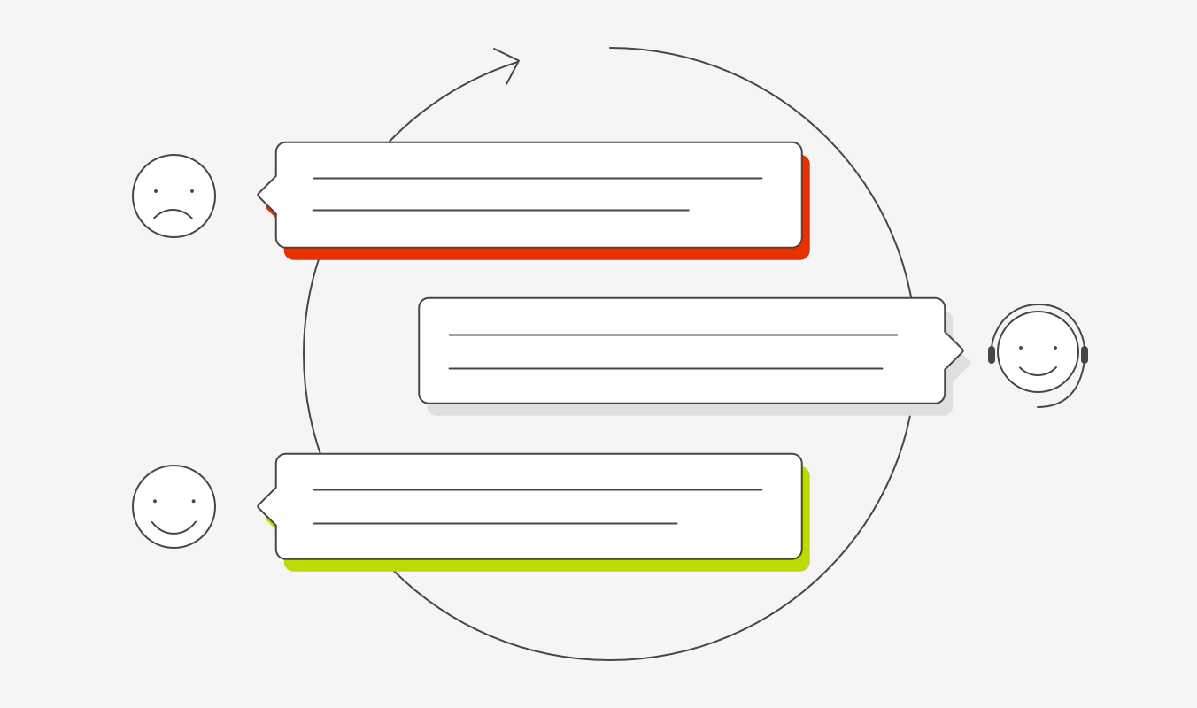 Closed-loop feedback image