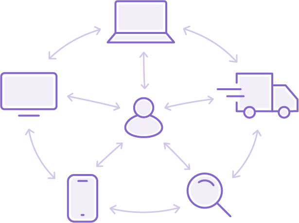 Omnichannel-Einzelhandel