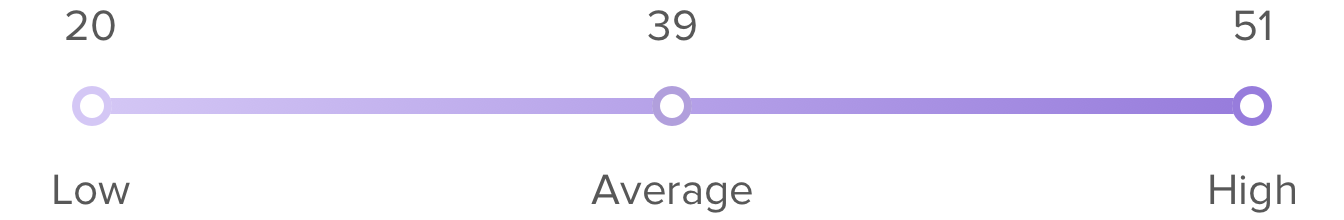 NPS benchmarks: Auto dealers