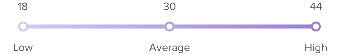 NPS (Net Promoter Score) referências: Software