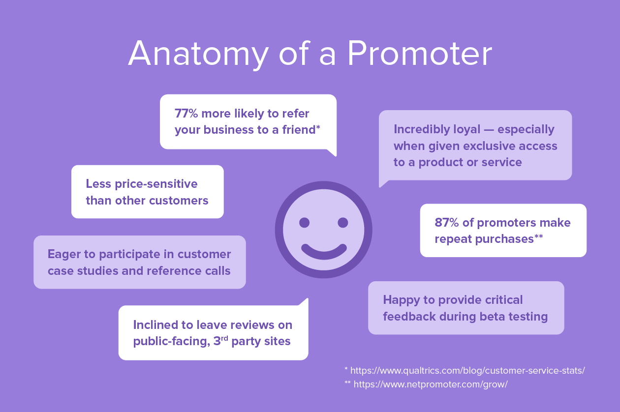 10-ways-to-do-more-with-your-promoters