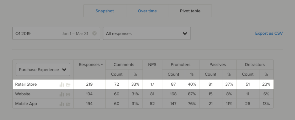 Pivot table survey results analysis