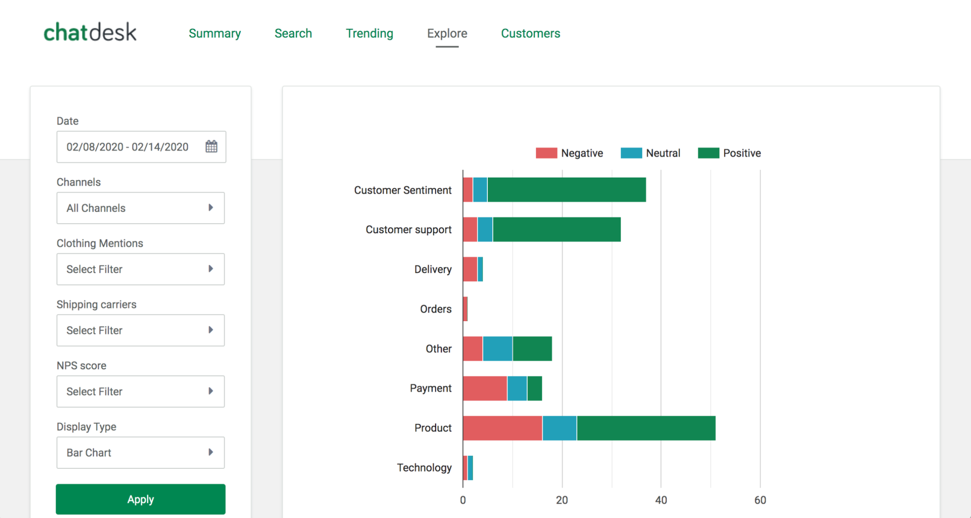 Chatdesk explore dashboard Chatdesk explore dashboard