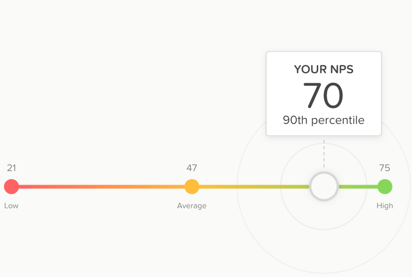 Automated survey data analysis and reporting for customer insights