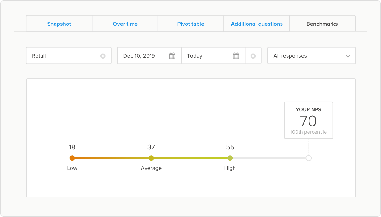 Delightednovo relatório de Benchmarks da empresa