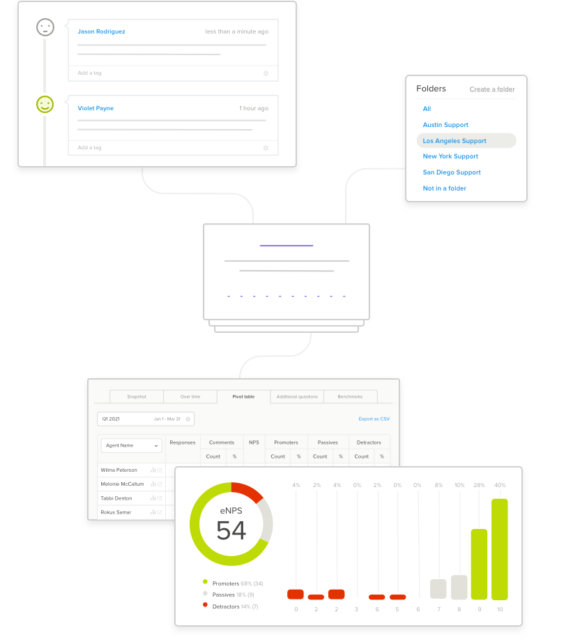 eNPS survey journey - Getting started on 10xPeople - Awards