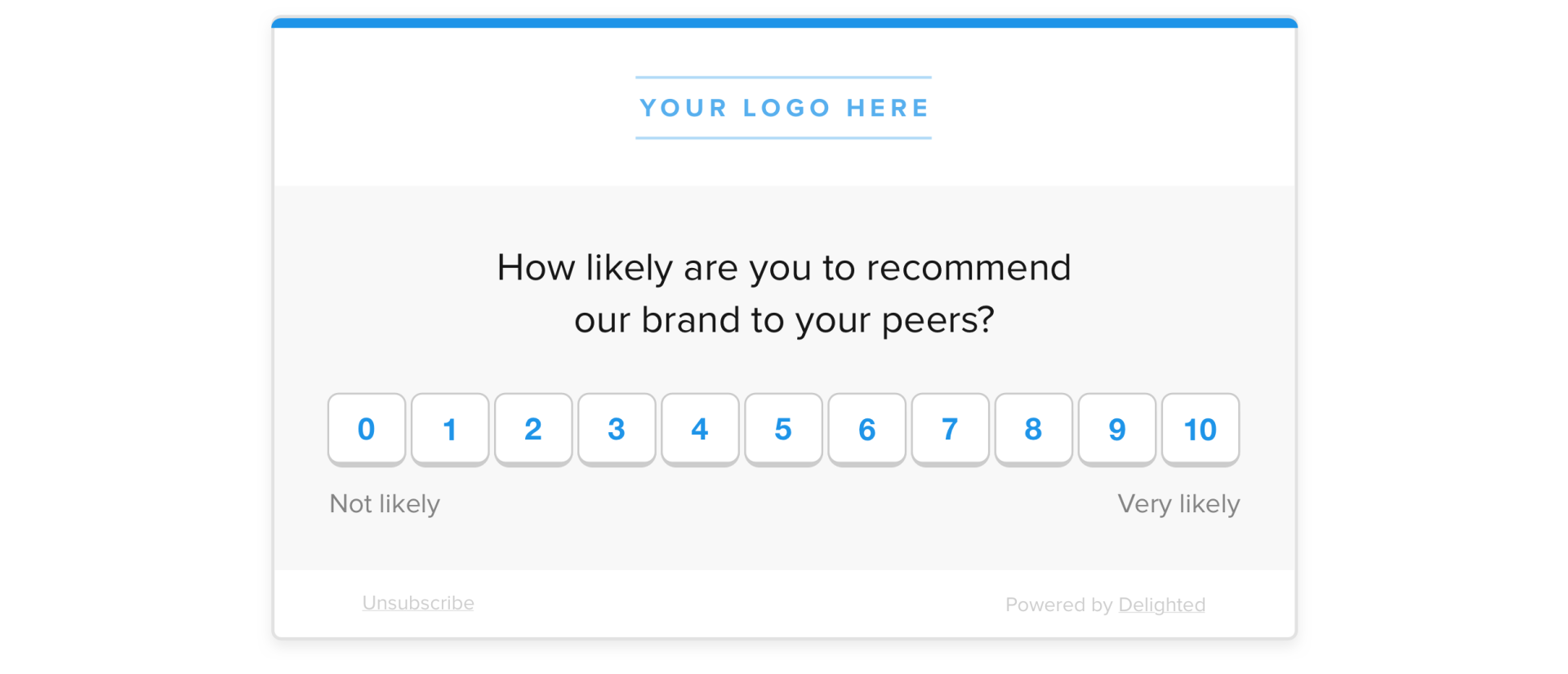 Customer lifecycle NPS question