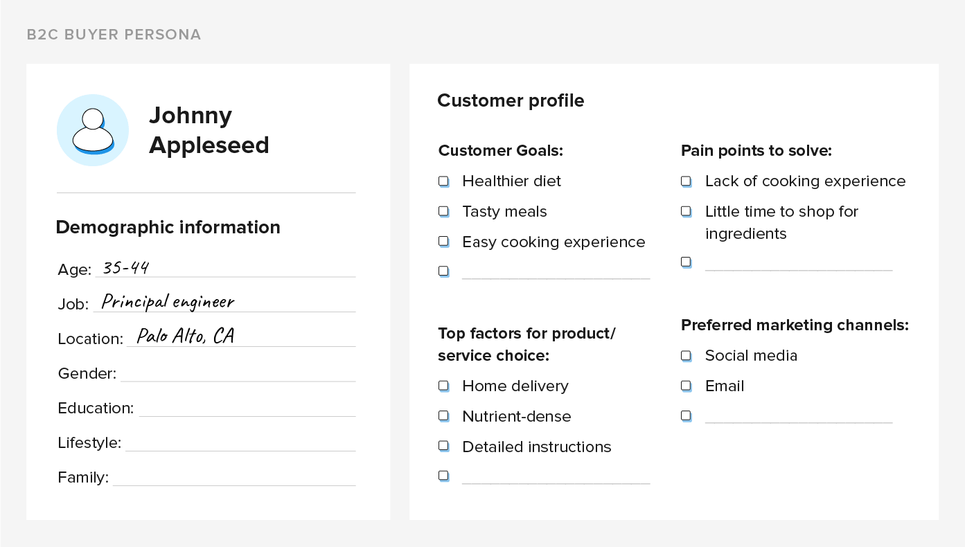 Buyer persona B2C