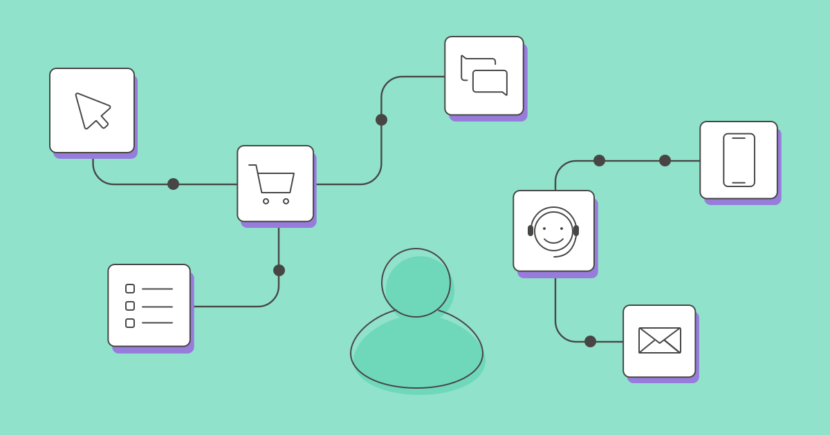 Customer touchpoints: How to identify them + examples