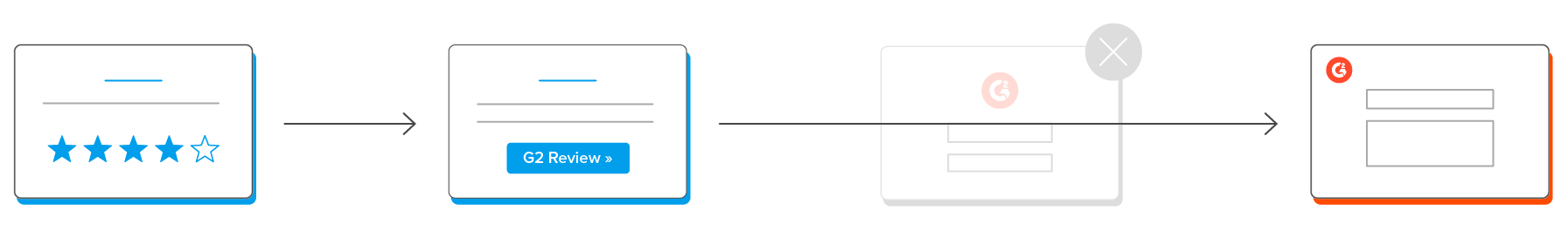 G2 Delighted Integration Visual