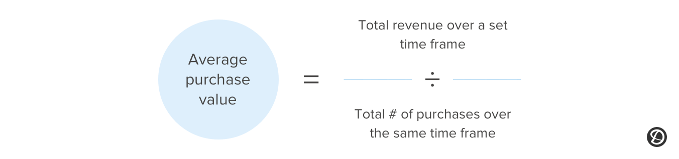 Grafik der Formel für den durchschnittlichen Einkaufswert