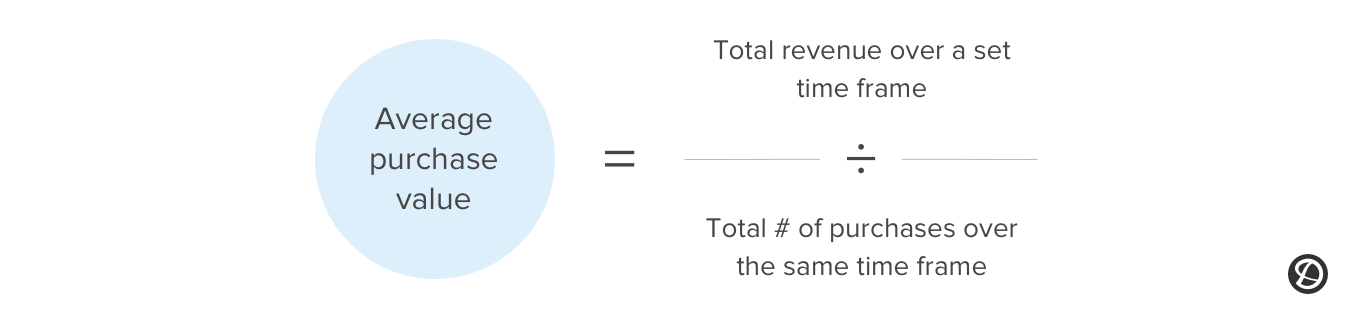 Average purchase value formula graphic