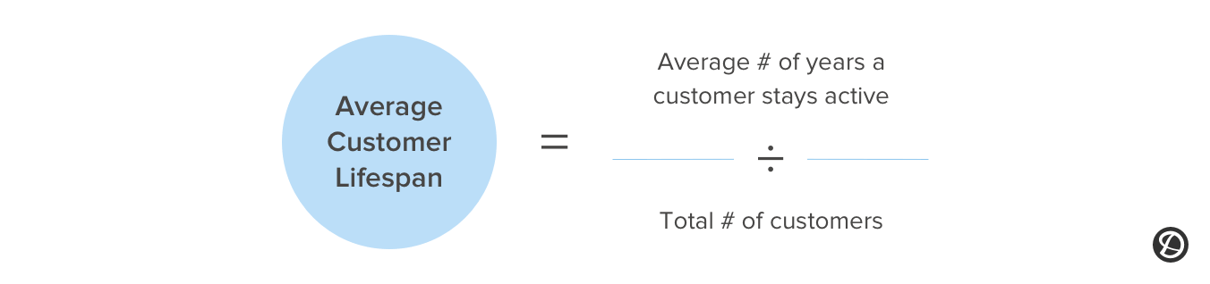 Alt text: Average customer lifespan formula graphic