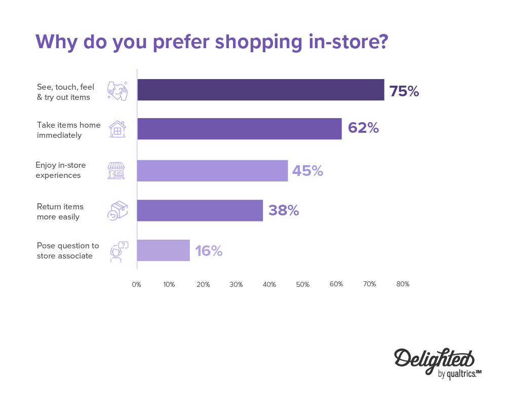 Why do you prefer shopping in-store