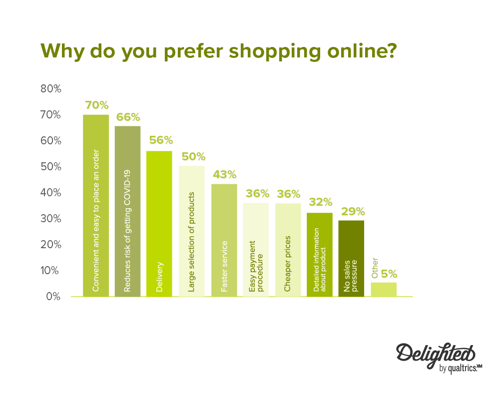 Why do you prefer shopping online