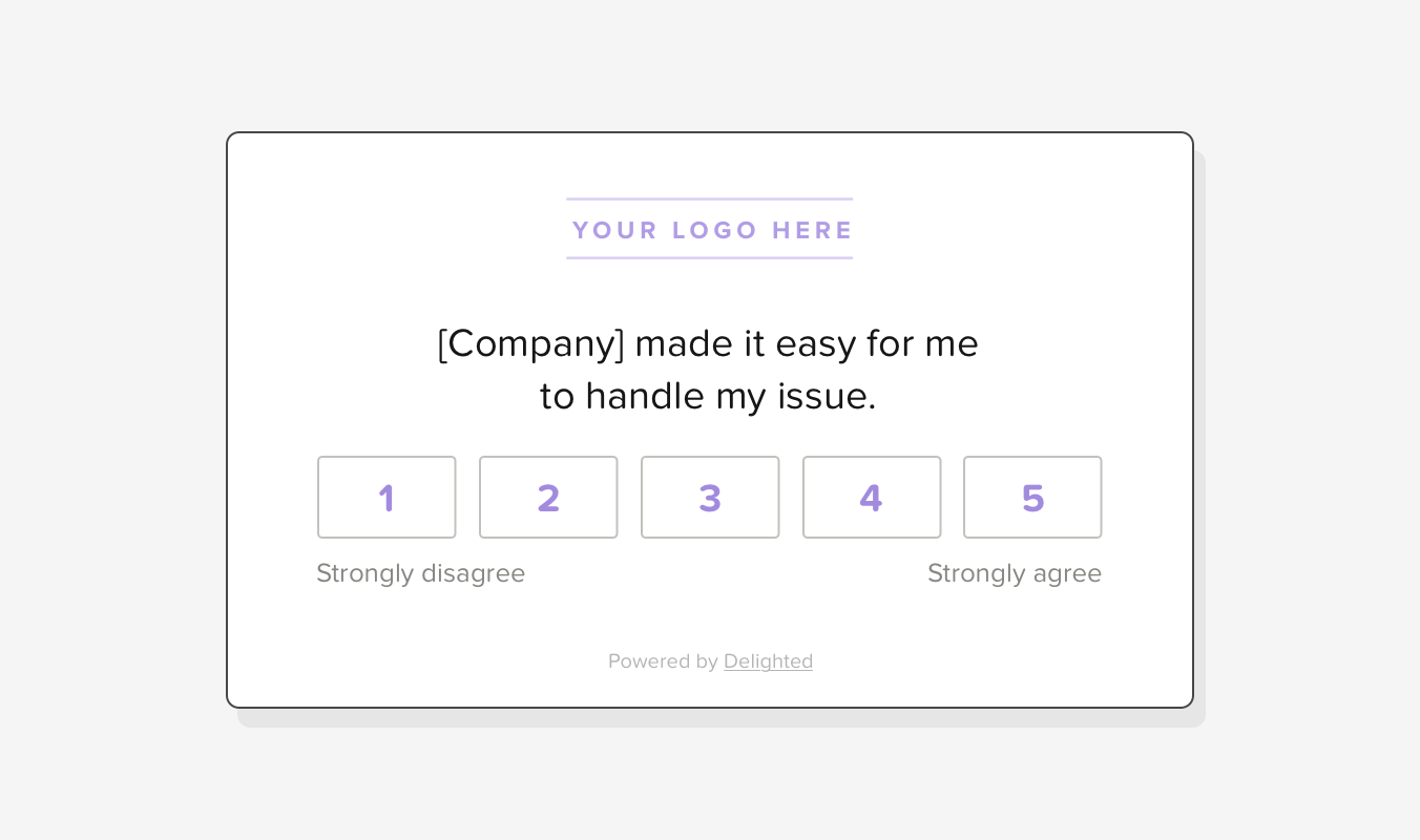 Likert Scale For Awareness