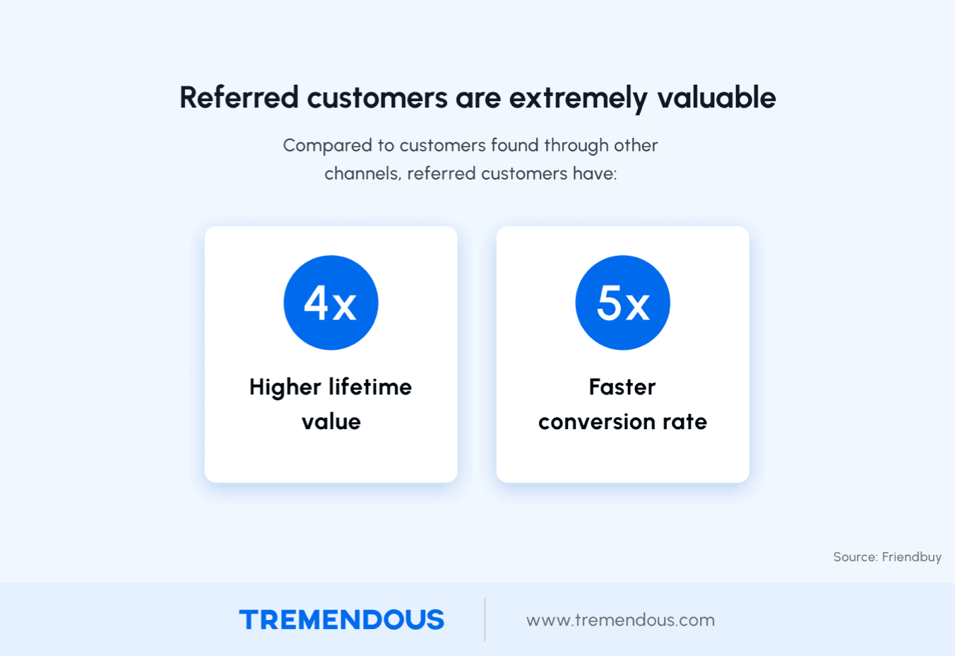 referral incentive customer value