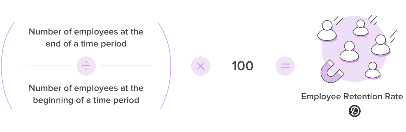 employee retention rate calculation