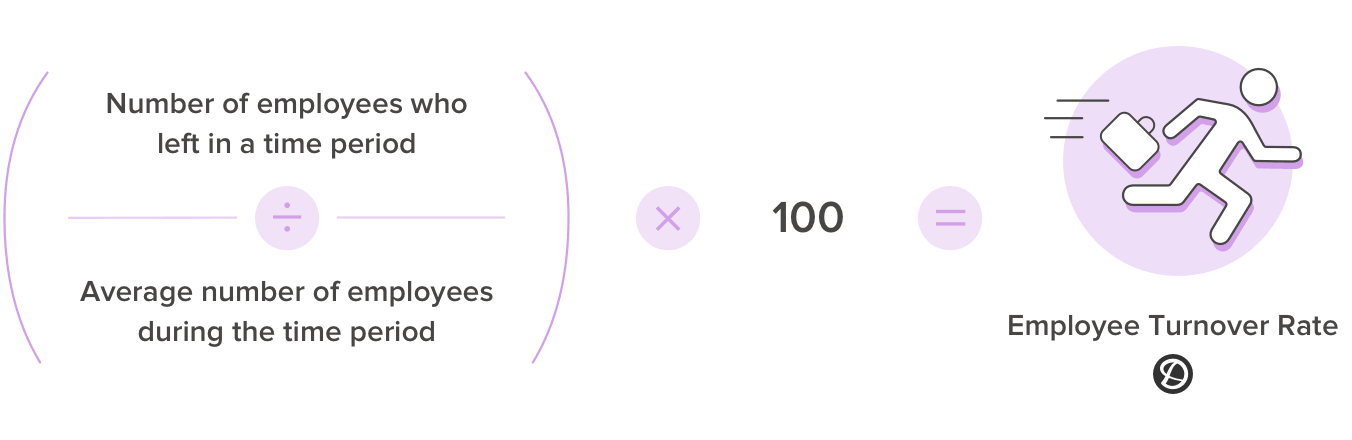 Employee turnover rate calculation to complement the employee retention rate