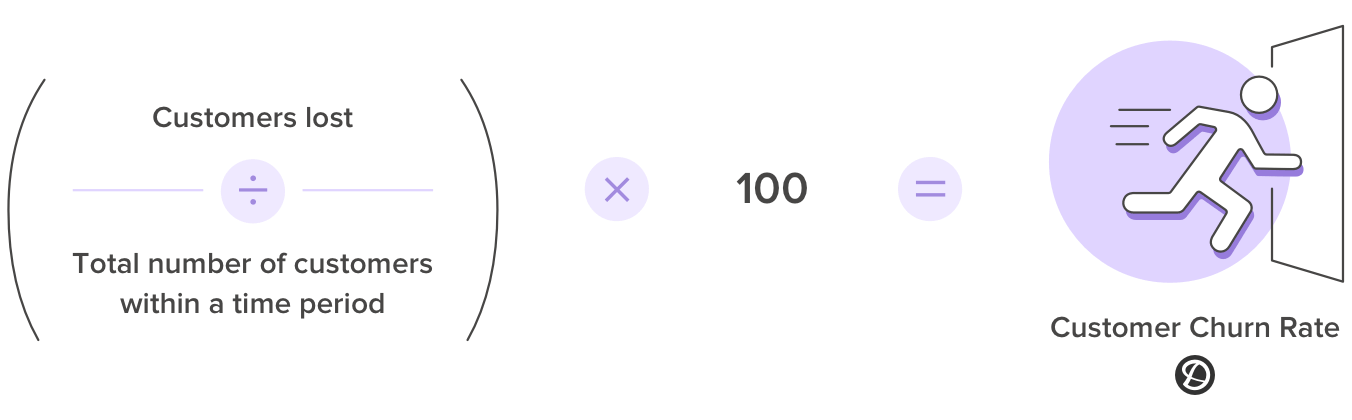 Customer churn rate calculation