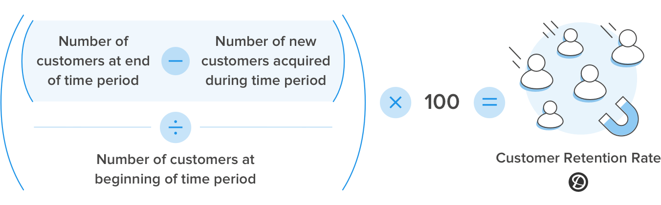 Customer retention rate calculation