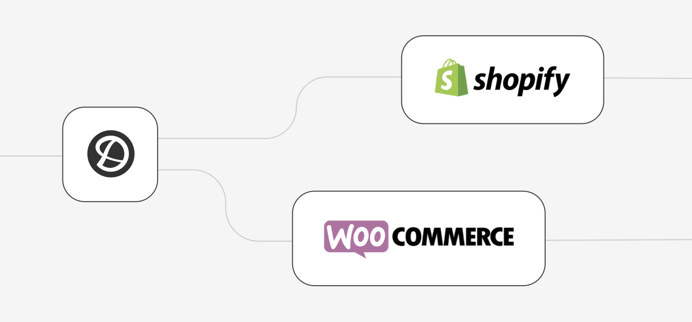 Deliciosas integrações de comércio eletrônico com Shopify e WooCommerce