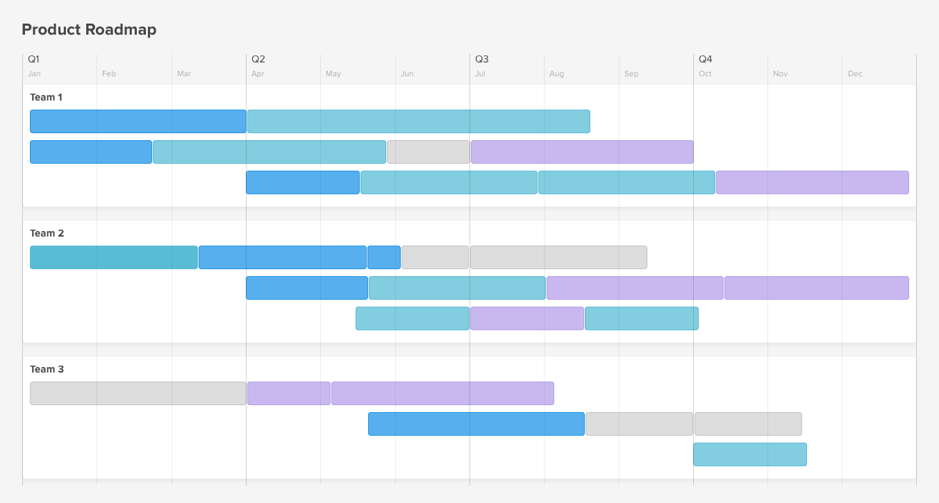 Beispiel einer Produkt-Roadmap