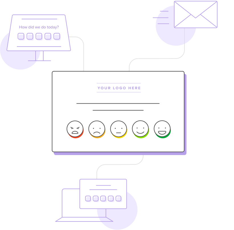 Smiley face surveys: Measure customer sentiment Delighted