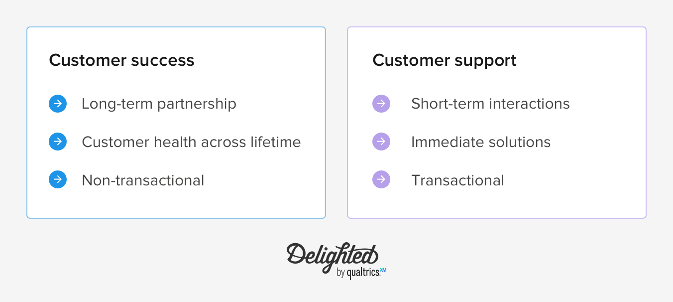 Customer success vs customer support in-post image