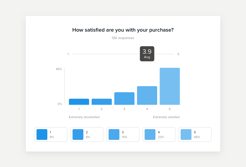 Free Survey Maker - Create a Survey Online