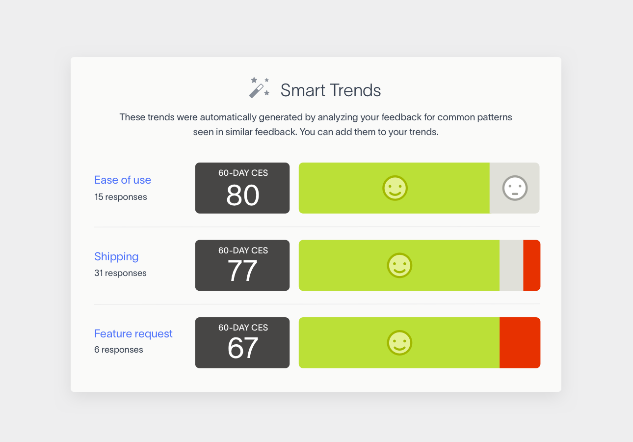 software de puntuación del esfuerzo del cliente smart trends