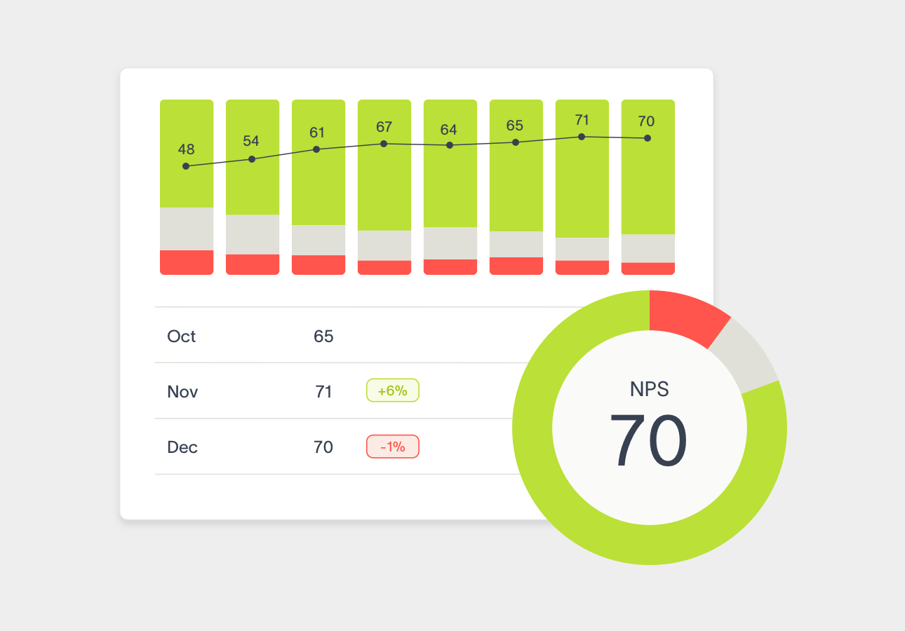 Net Promoter Score (NPS) informes de software