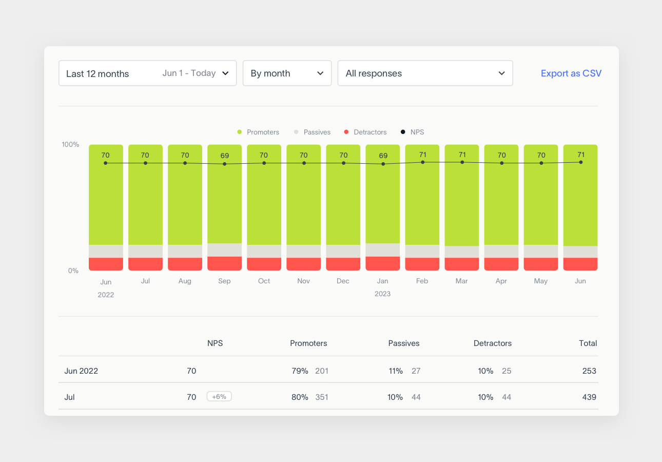 NPS software response tracking