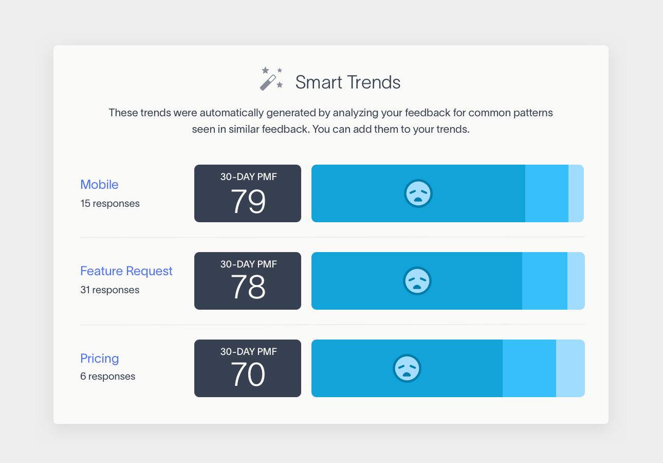 product market fit survey smart trends dashboard