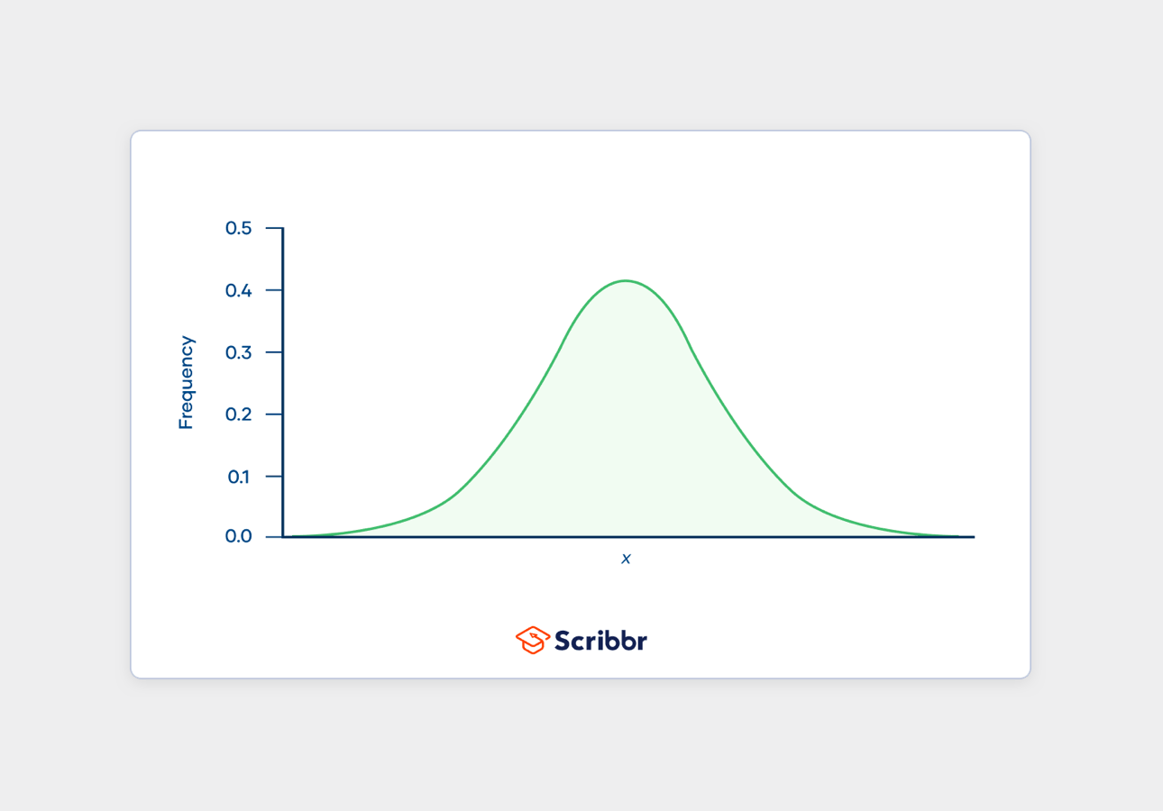 sample size standard deviation